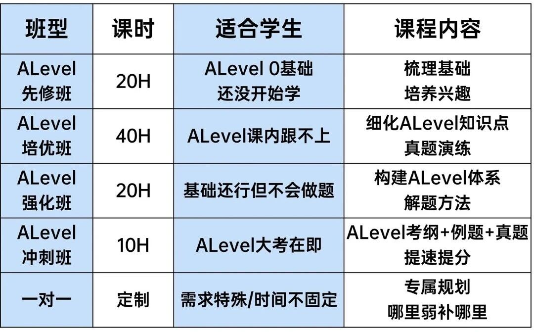 犀牛ALevel暑期先修培训班