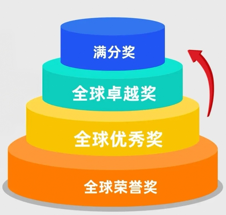 犀牛AMC8数学竞赛培训课程