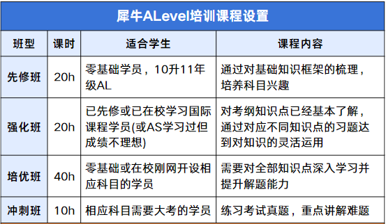 Alevel