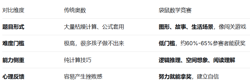 袋鼠数学竞赛