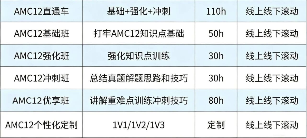 AMC12数学竞赛难度