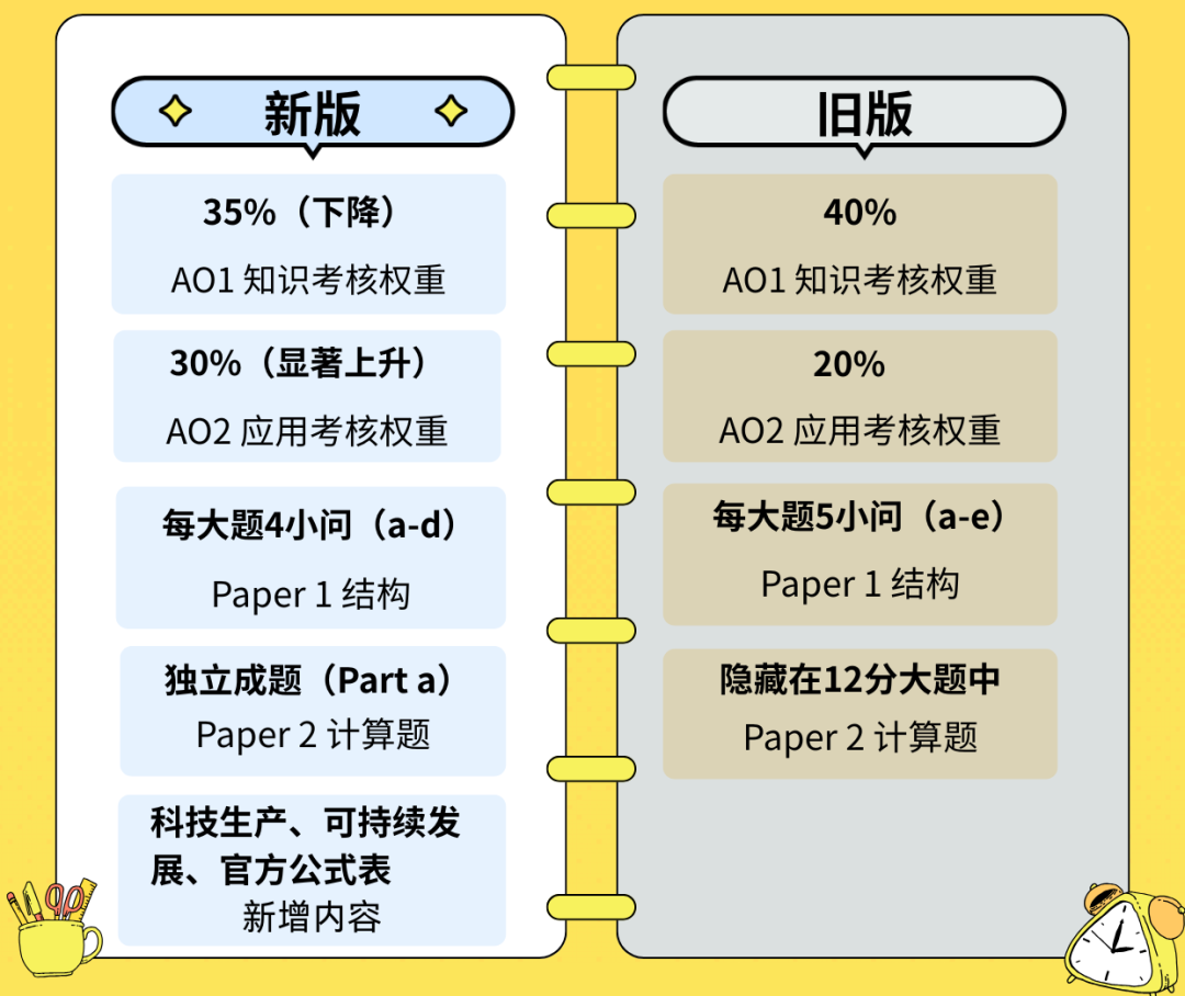 IG,IGCSE,IG学科,IGCSE学科,IG辅导