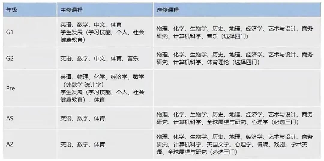 IG,IGCSE,IG学科,IGCSE学科,IG辅导