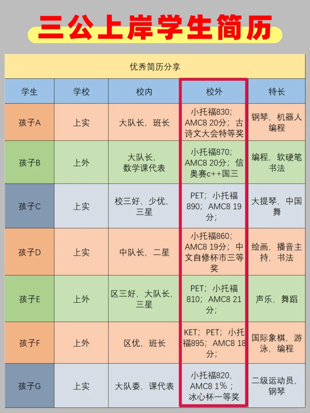 上海三公