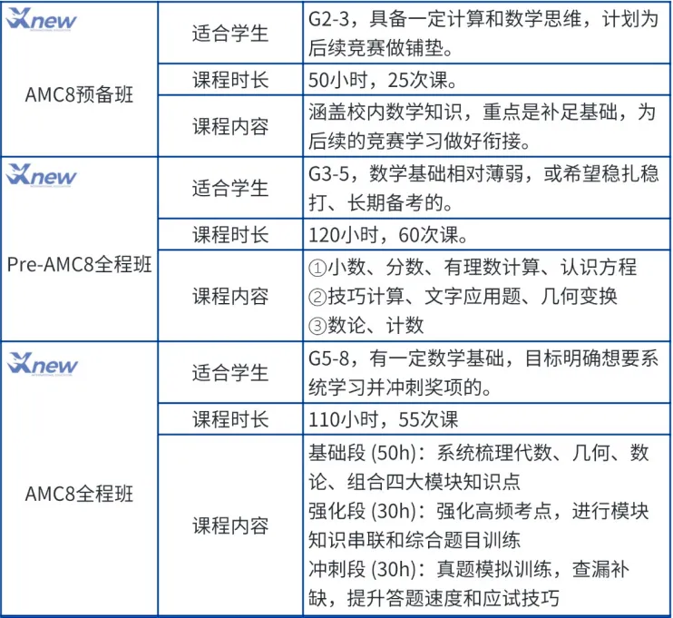 犀牛AMC8数学竞赛培训课程