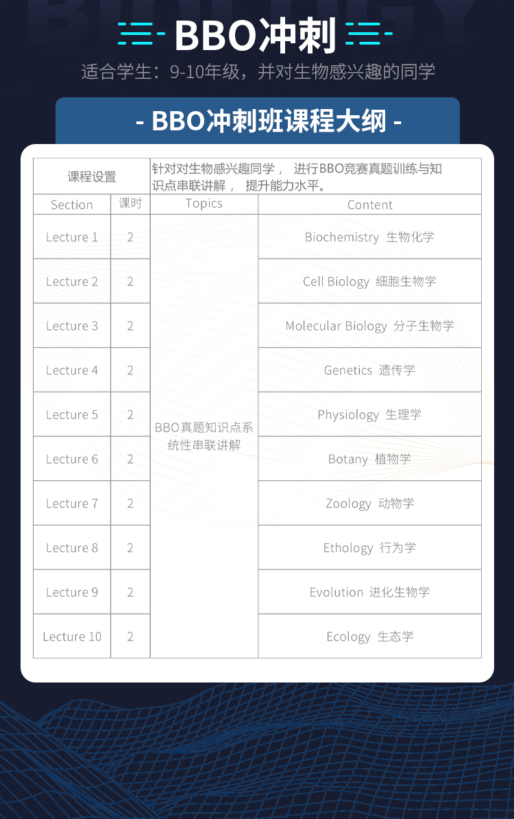 犀牛BBO生物竞赛培训课程