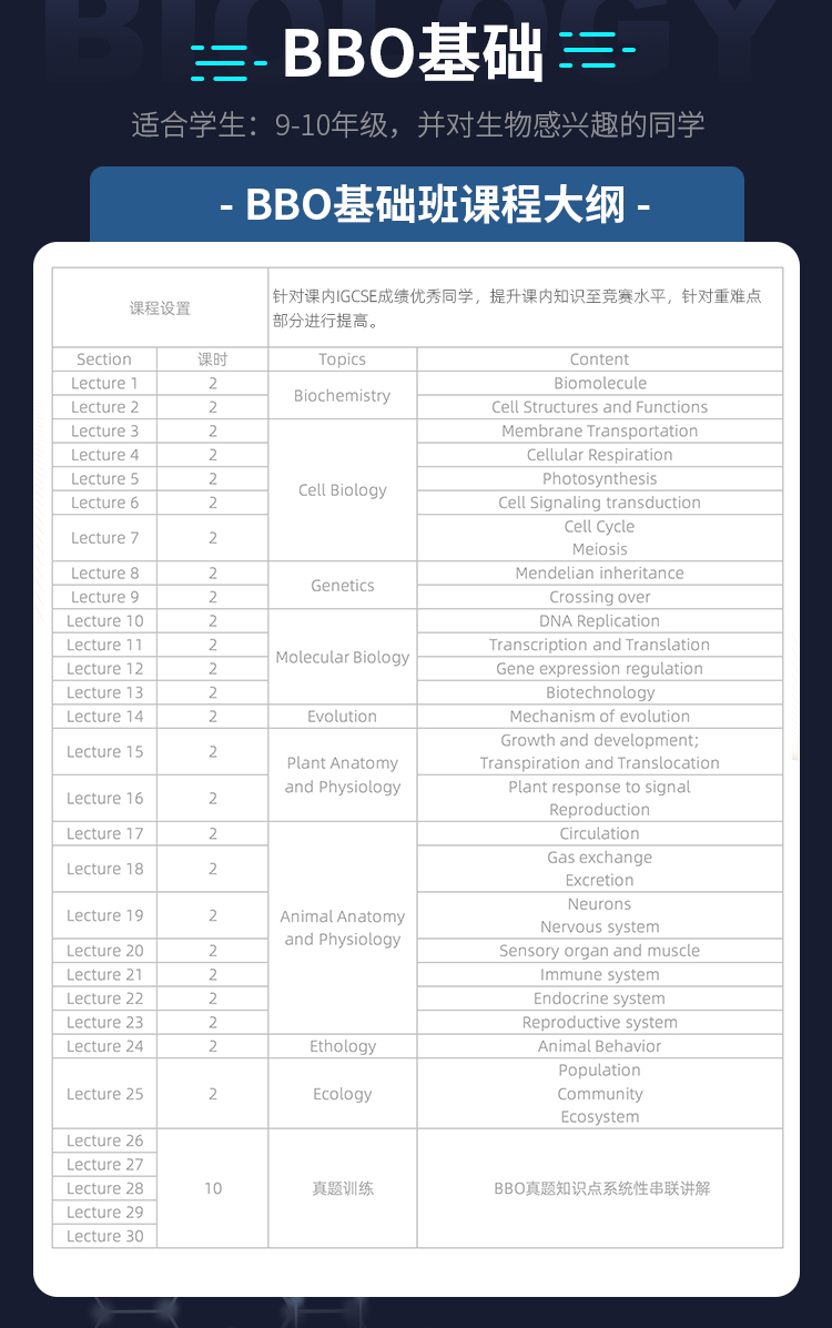 犀牛BBO生物竞赛培训课程