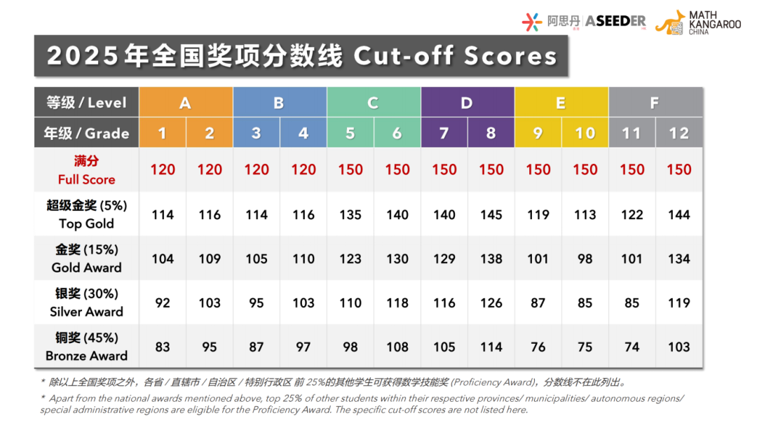 犀牛国际教育