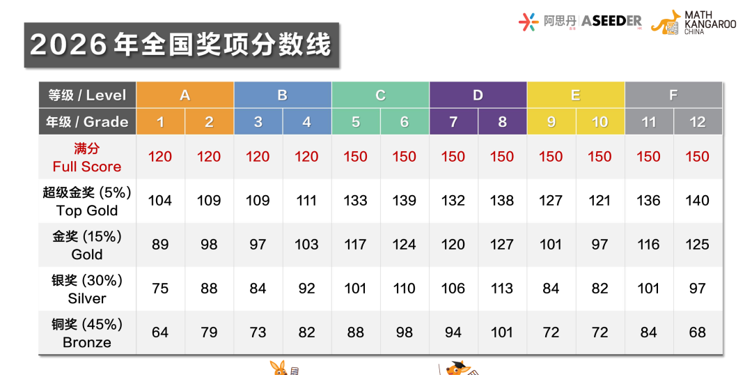 犀牛国际教育