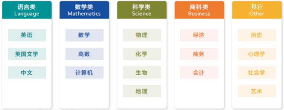 IGCSE考试大纲