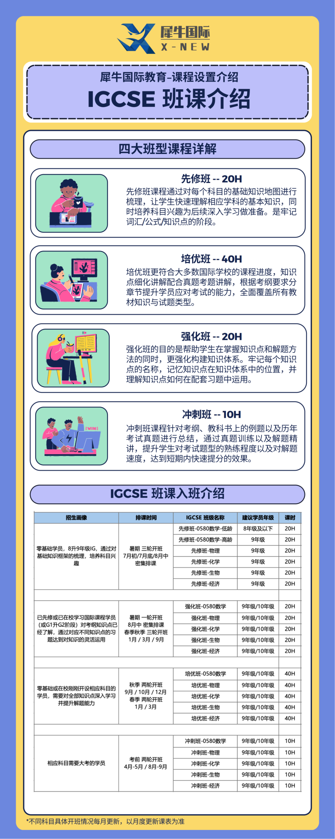 IGCSE考试大纲