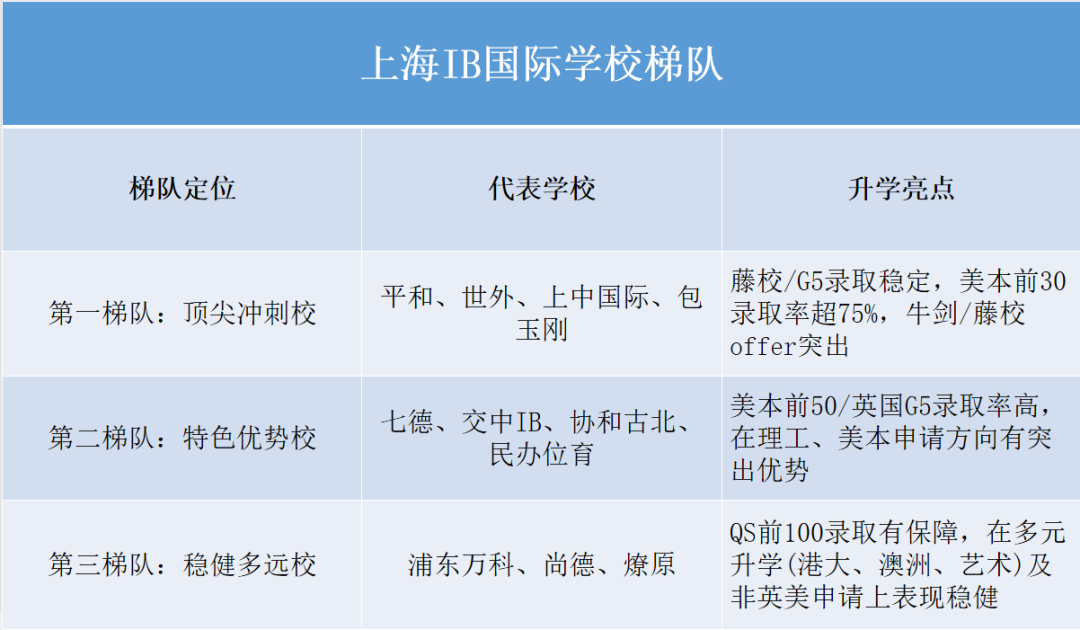 犀牛国际教育