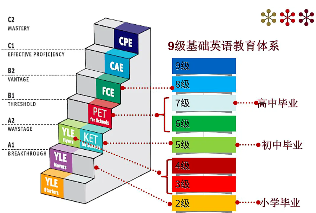 犀牛国际教育