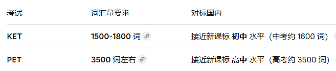犀牛国际教育