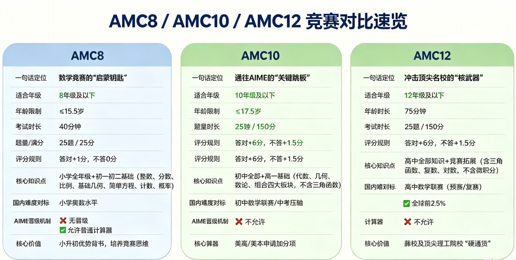 AMC8