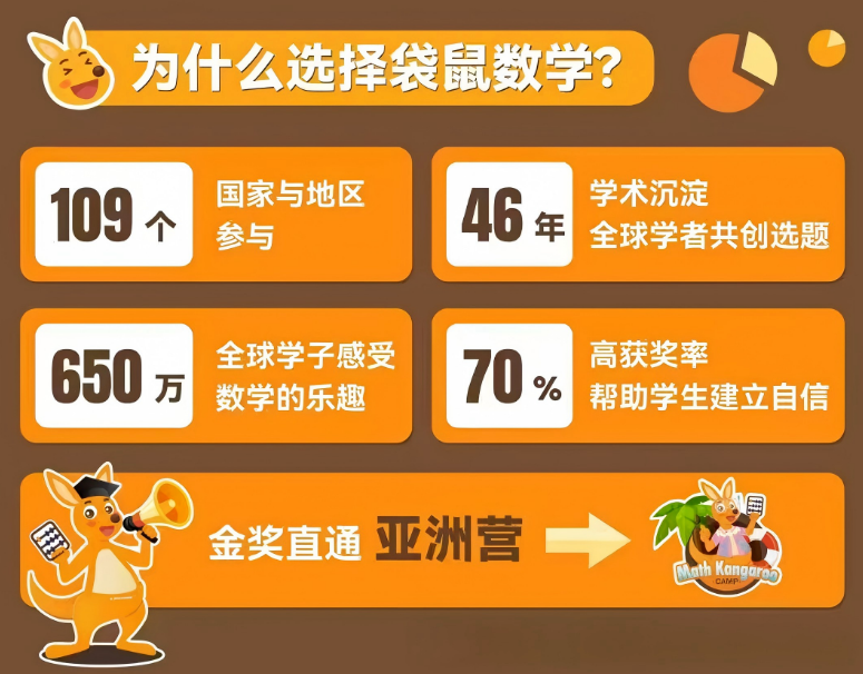 袋鼠数学竞赛