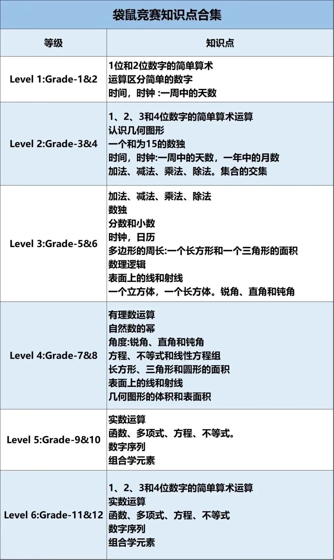 袋鼠数学竞赛