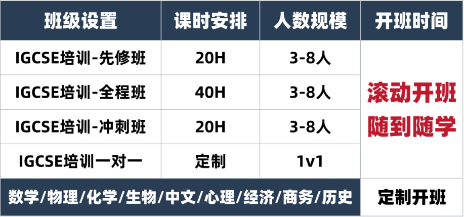 犀牛IGCSE培训