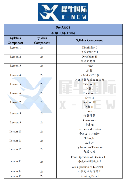 犀牛PreAMC8培训课程