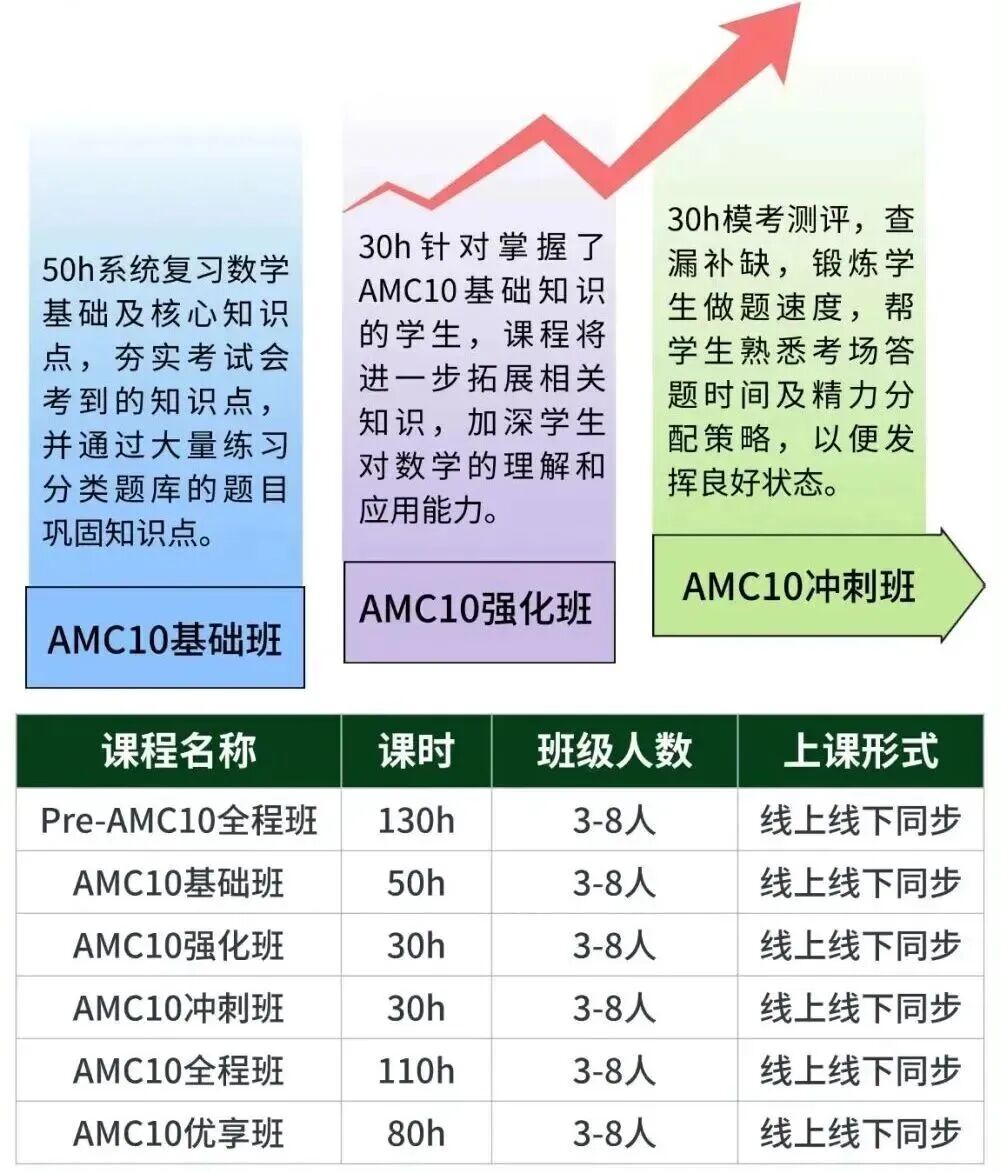 犀牛AMC10数学竞赛培训课程
