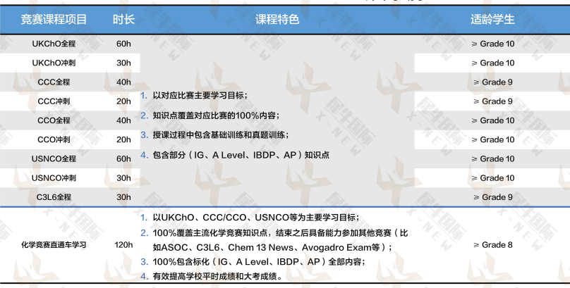 犀牛UKChO化学竞赛培训课程