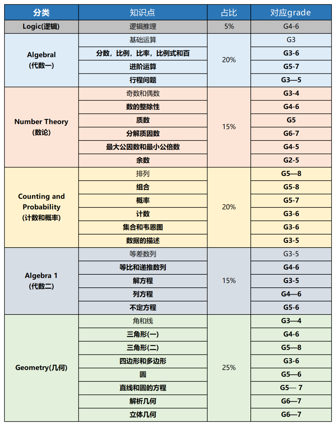 犀牛AMC8数学竞赛培训课程