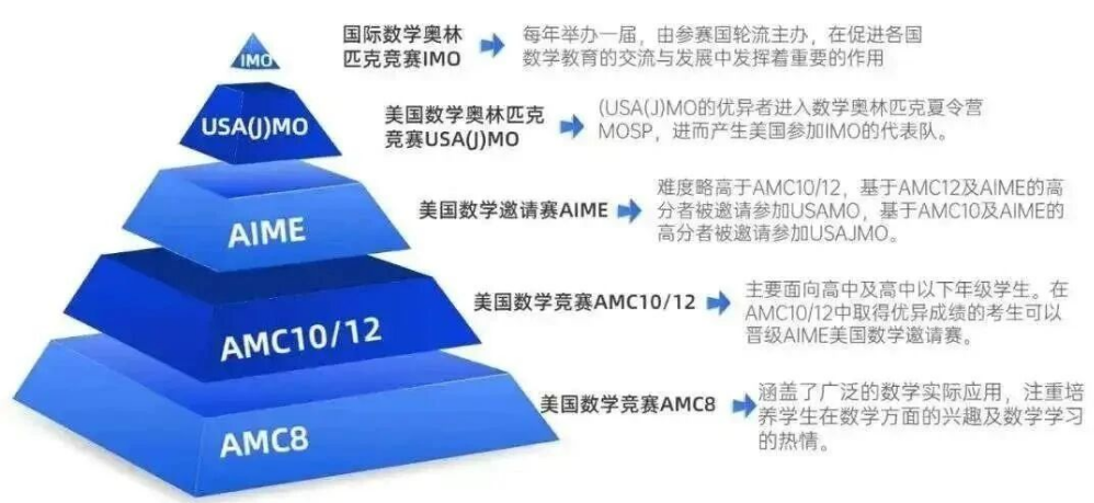 犀牛AMC8数学竞赛培训课程