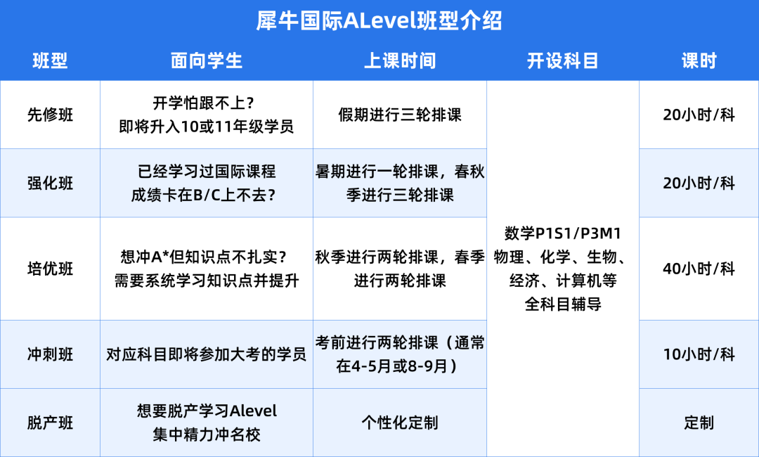 犀牛ALevel