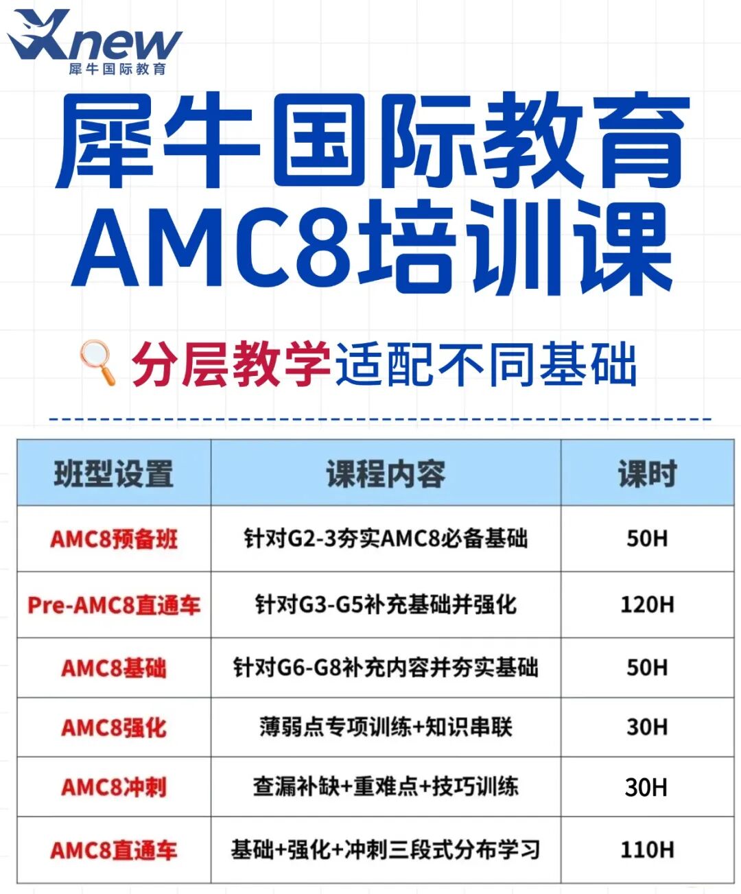 AMC8分数线