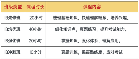 IB辅导