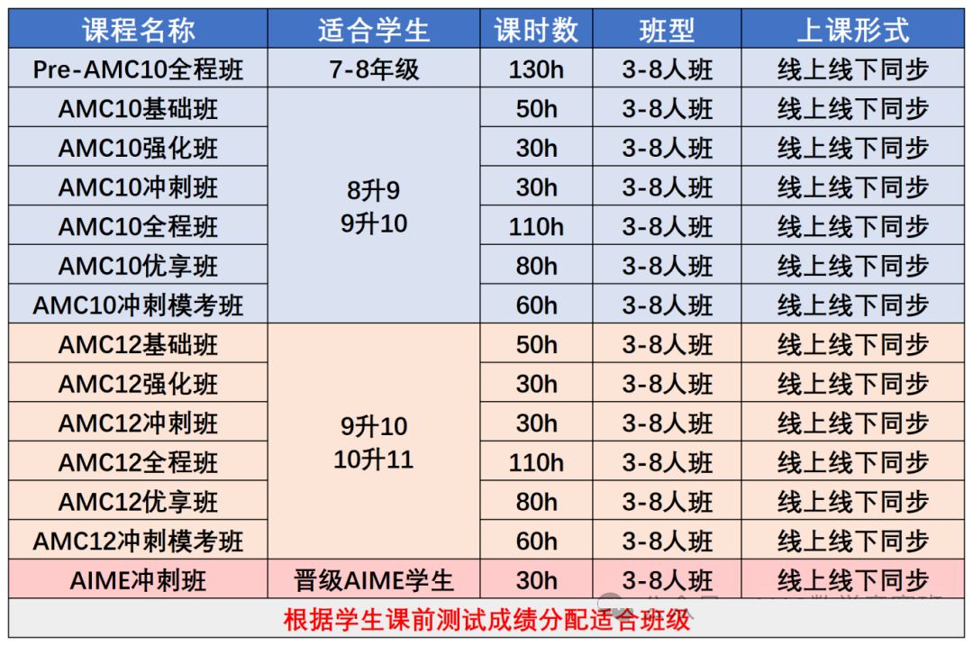 犀牛教育AMC10数学竞赛培训