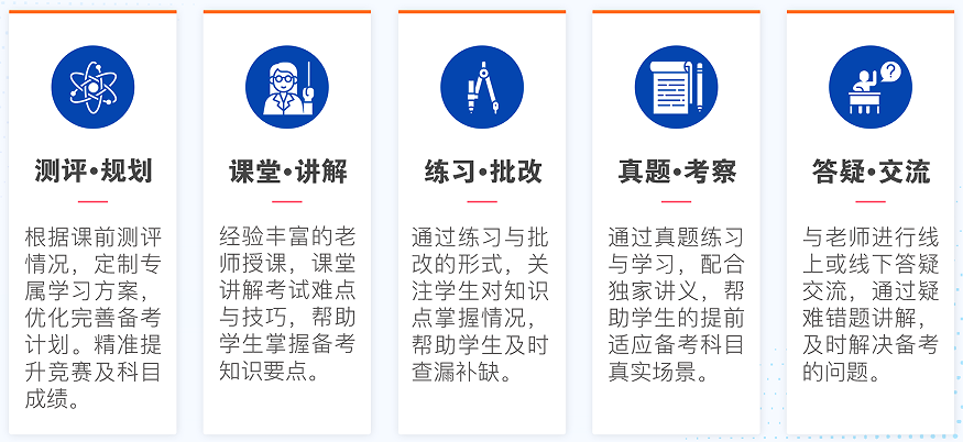 犀牛教育AMC10数学竞赛培训