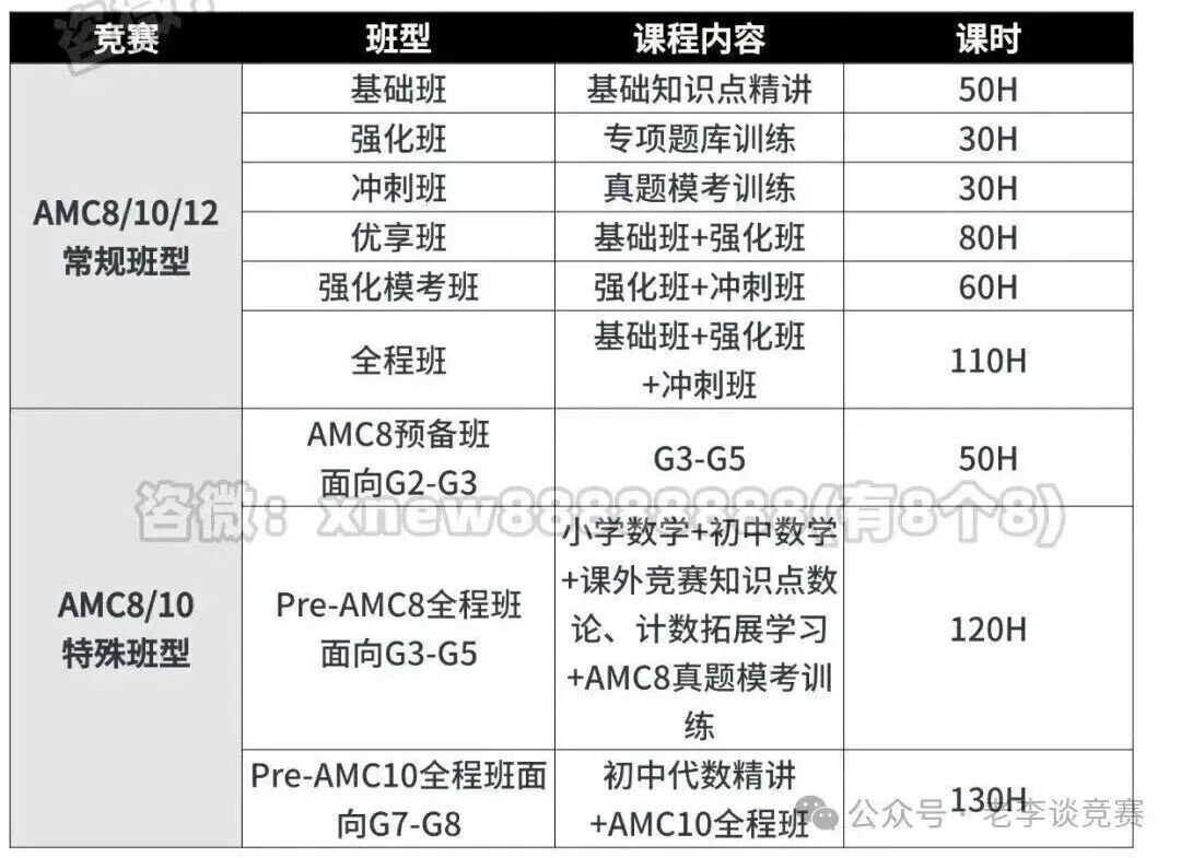 AMC12