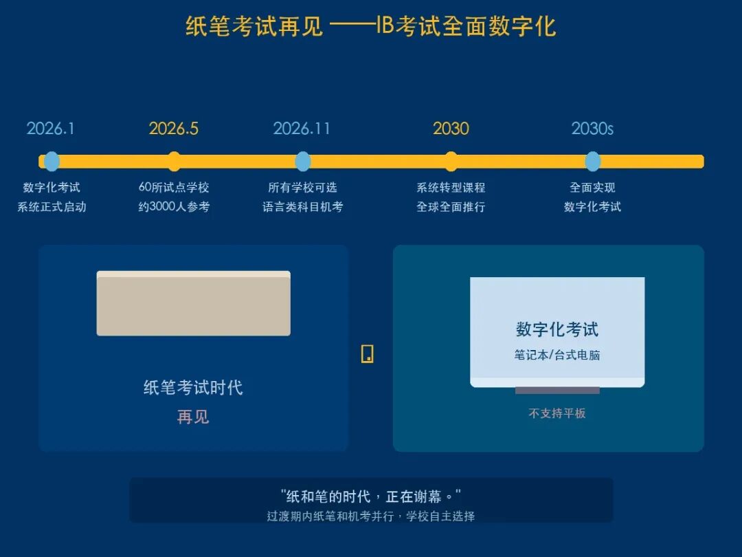 IB课程
