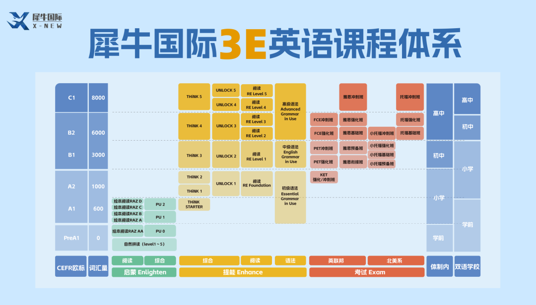 KET/PET/FCE,KET/PET/FCE英语,KET/PET/FCE区别