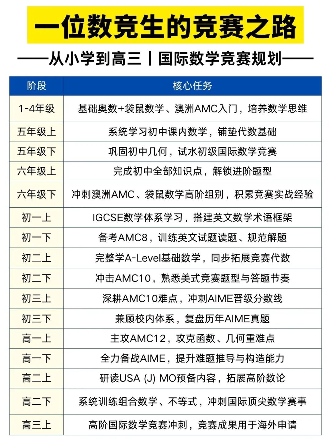 数学竞赛,数学竞赛课程,数学竞赛课程培训