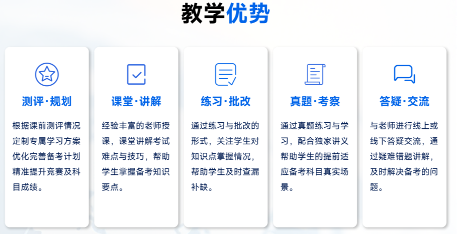 AMC12难度