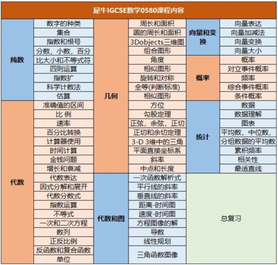 犀牛IGCSE培训课程