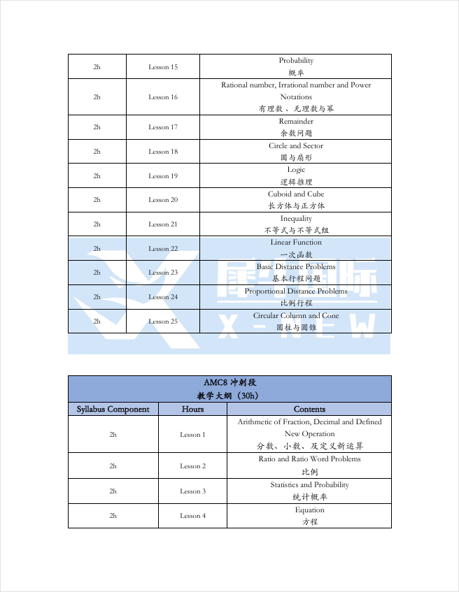 AMC8数学竞赛培训