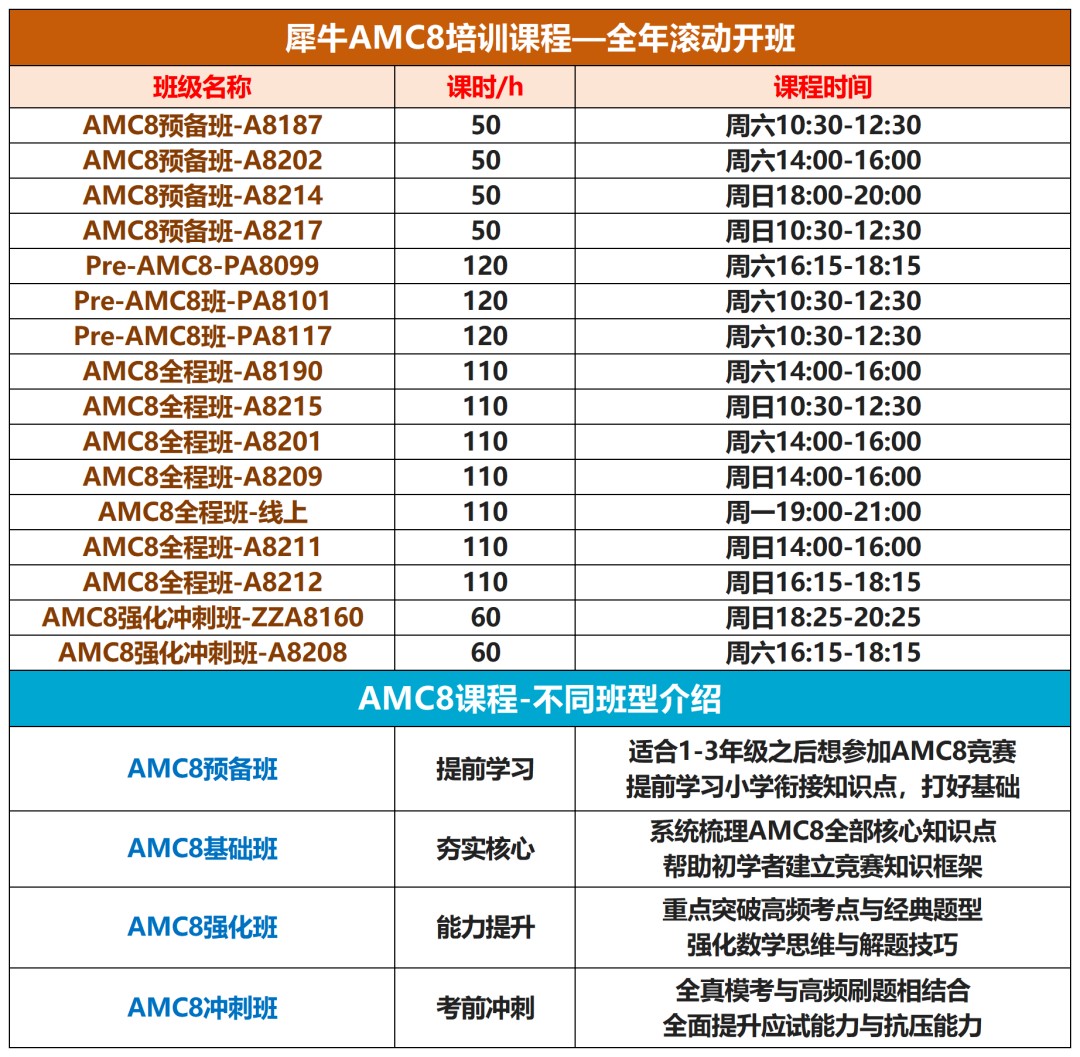 AMC8数学竞赛,AMC8数学竞赛培训,AMC8数学竞赛辅导,AMC8竞赛,AMC8竞赛辅导,AMC8,