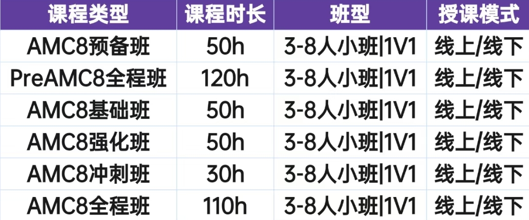 AMC8数学竞赛辅导