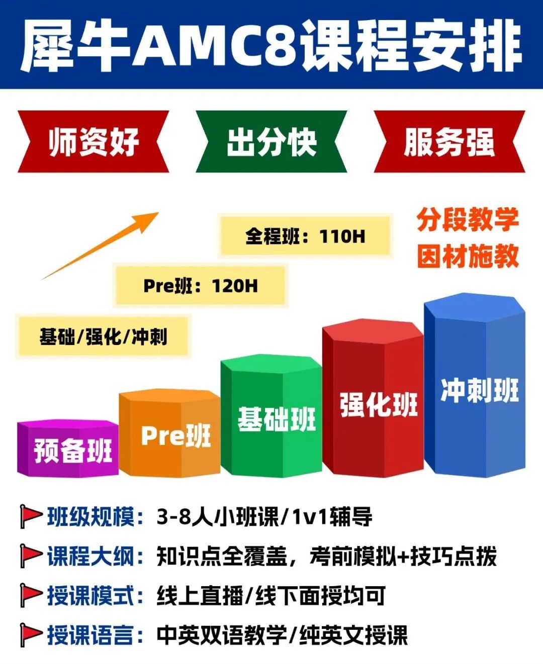 犀牛教育AMC8数学竞赛培训课程