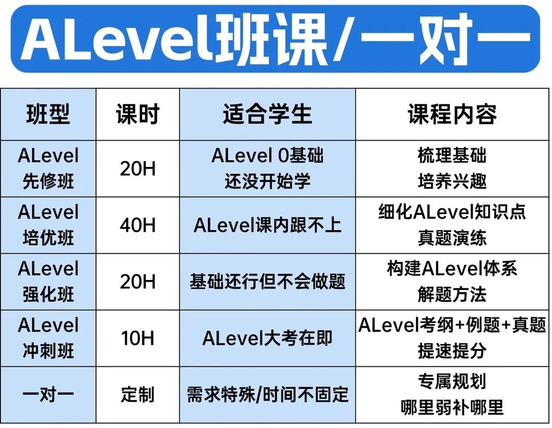ALevel课程培训