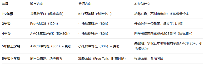 上海三公规划培训