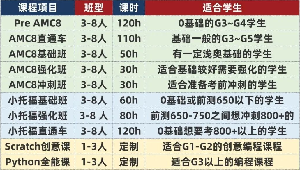 上海三公规划培训