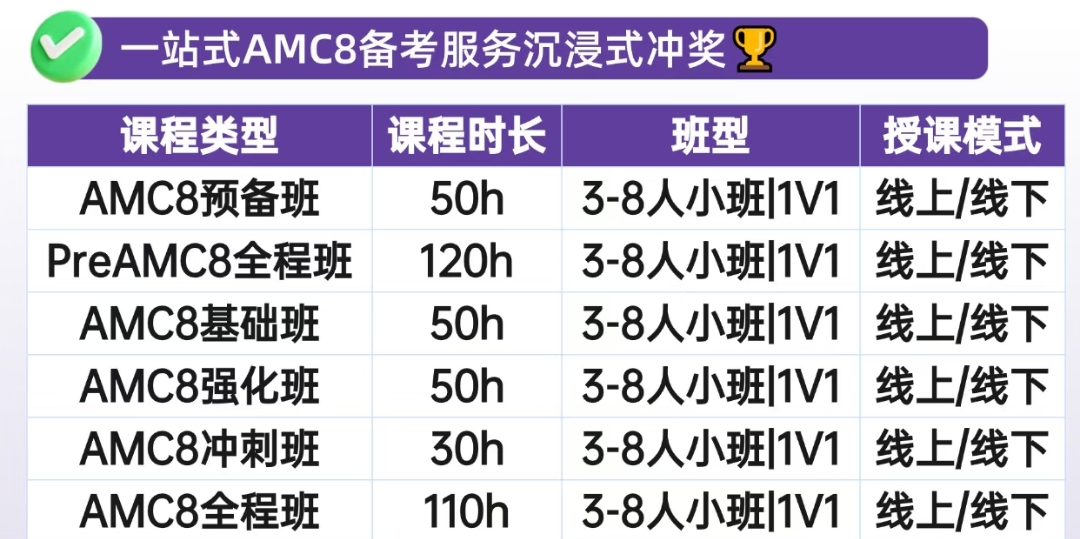 上海AMC8数学竞赛培训
