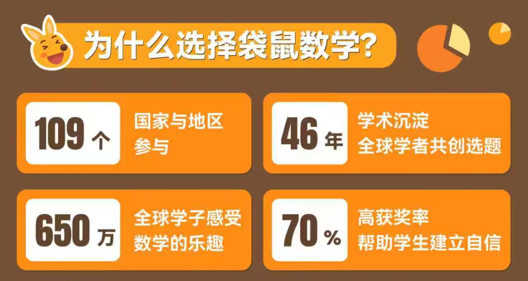 袋鼠数学竞赛