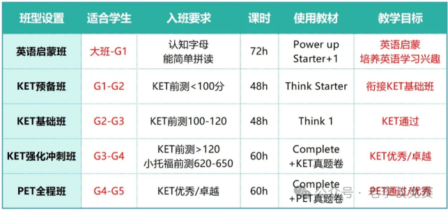 KET词汇