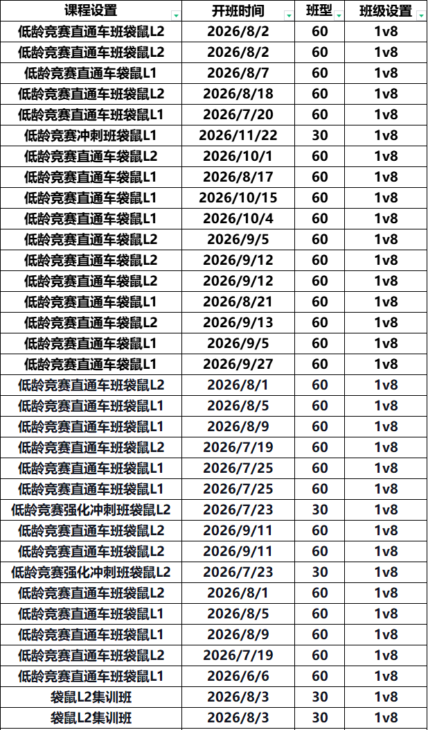 犀牛袋鼠数学竞赛培训秋季班