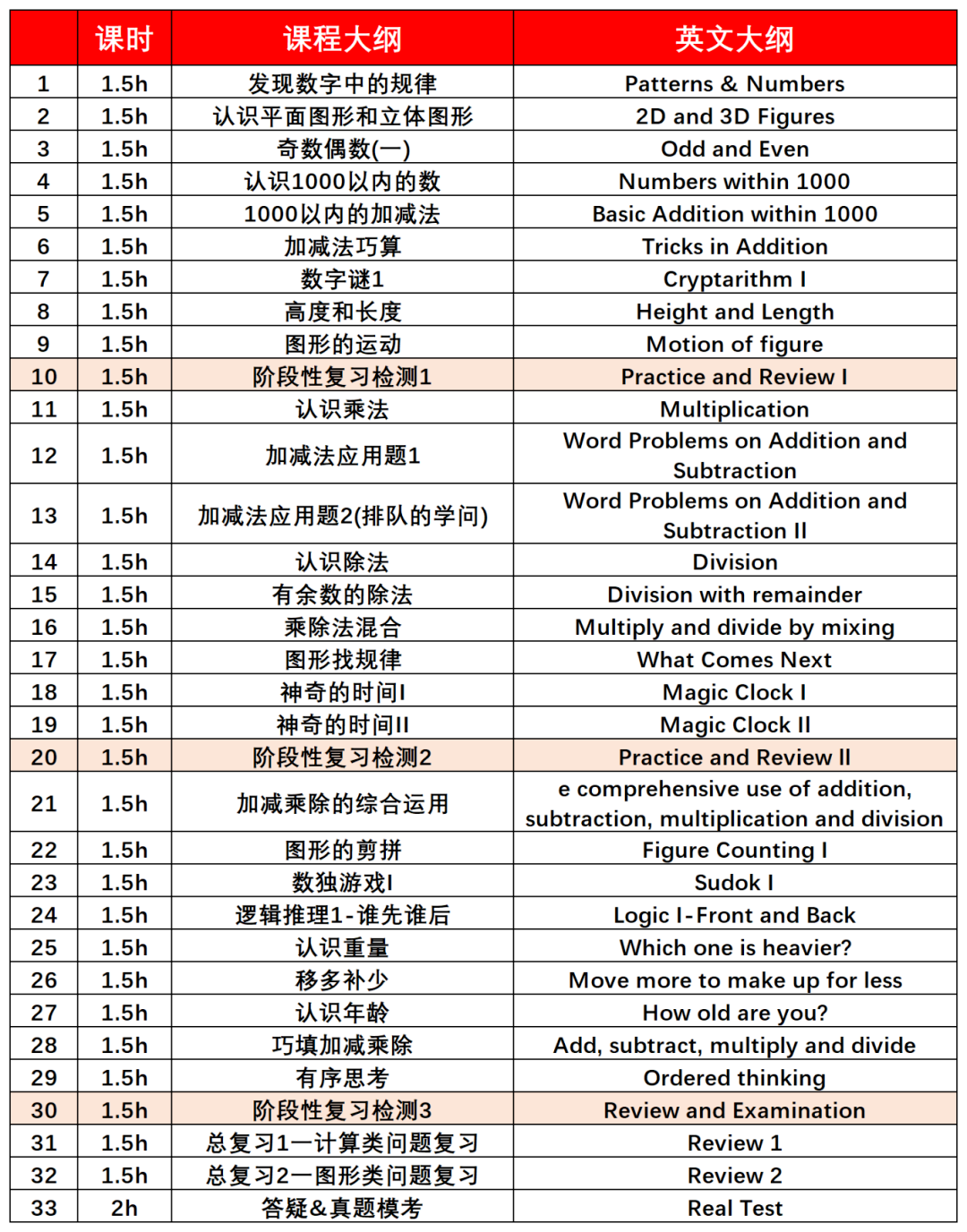 犀牛袋鼠数学竞赛培训秋季班